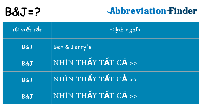 bj hiện những gì đứng cho