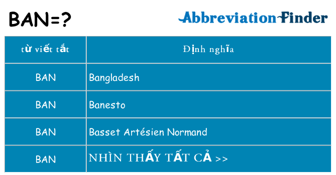 ban hiện những gì đứng cho