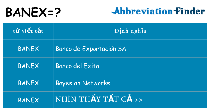 banex hiện những gì đứng cho