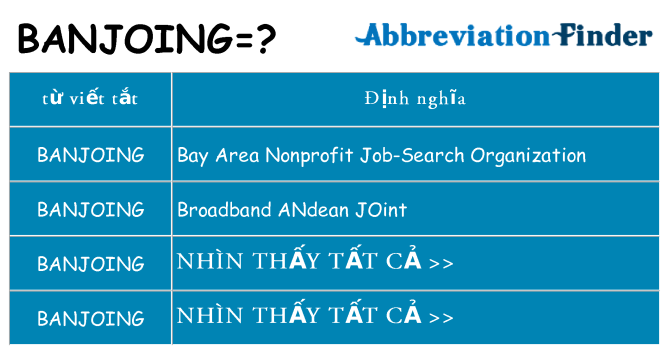 banjoing hiện những gì đứng cho