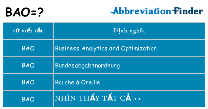 bao hiện những gì đứng cho