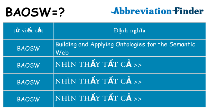 baosw hiện những gì đứng cho