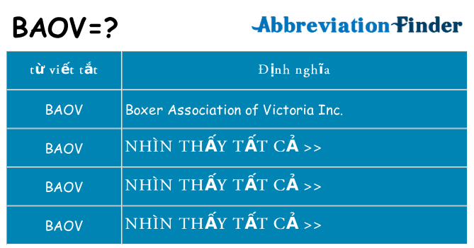 baov hiện những gì đứng cho