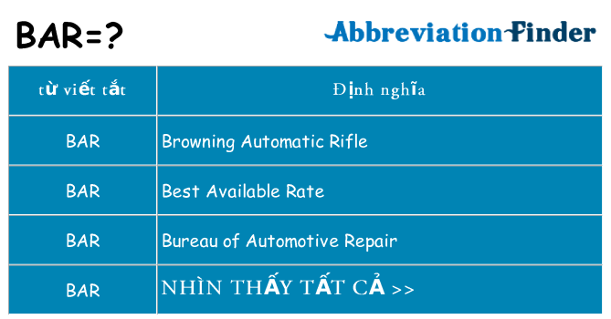 bar hiện những gì đứng cho