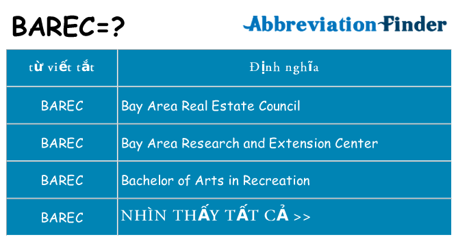 barec hiện những gì đứng cho