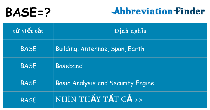 base hiện những gì đứng cho