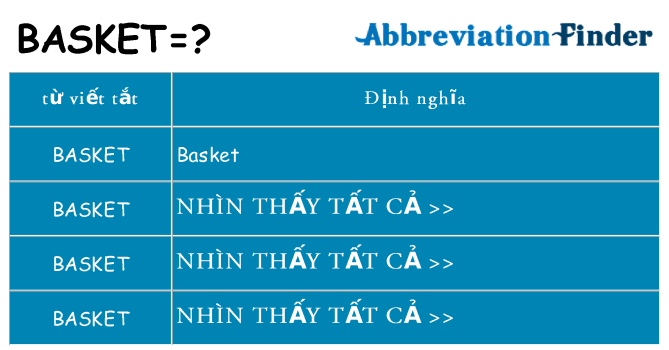 basket hiện những gì đứng cho
