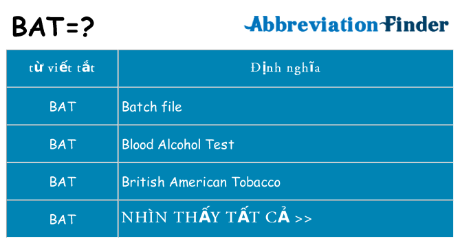 bat hiện những gì đứng cho