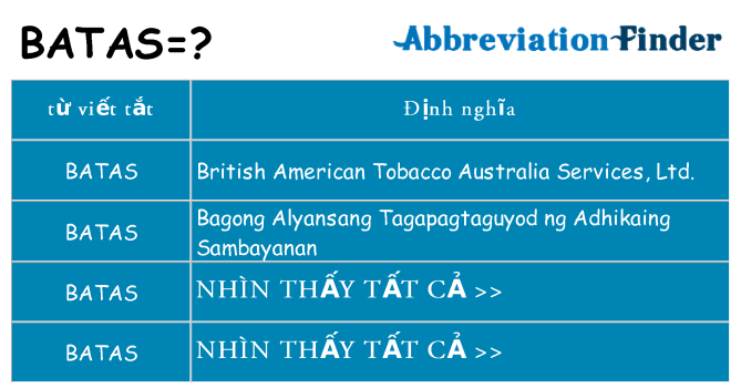 batas hiện những gì đứng cho