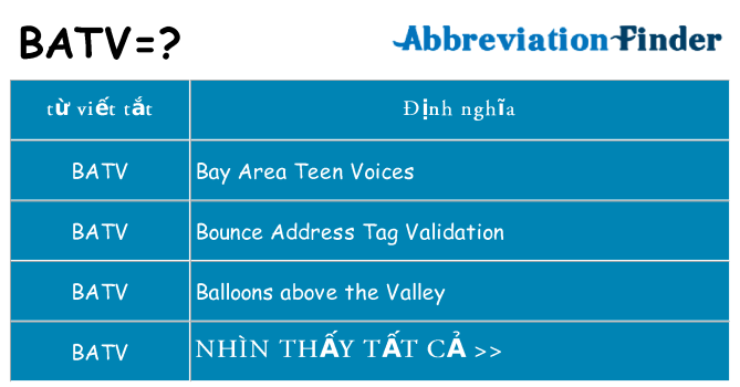 batv hiện những gì đứng cho