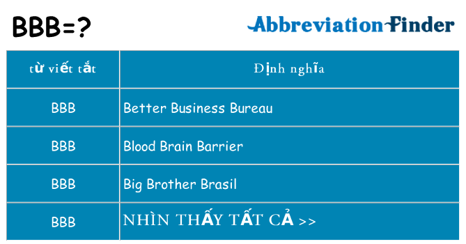 bbb hiện những gì đứng cho