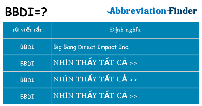 bbdi hiện những gì đứng cho