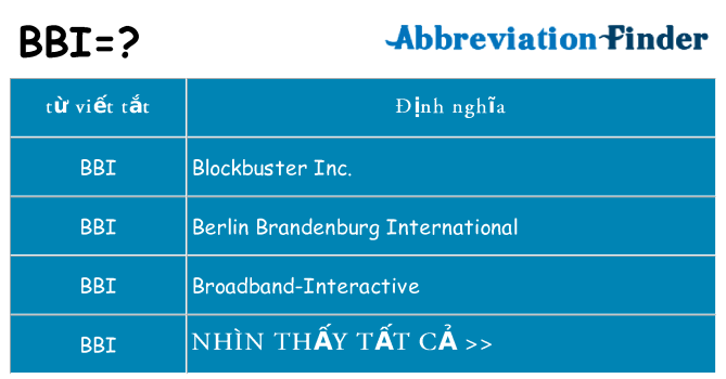 bbi hiện những gì đứng cho