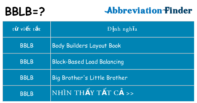 bblb hiện những gì đứng cho