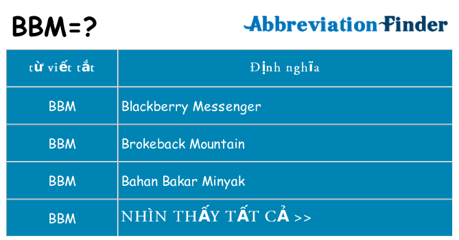 bbm hiện những gì đứng cho