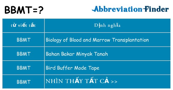 bbmt hiện những gì đứng cho