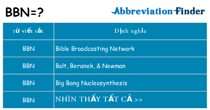 bbn hiện những gì đứng cho