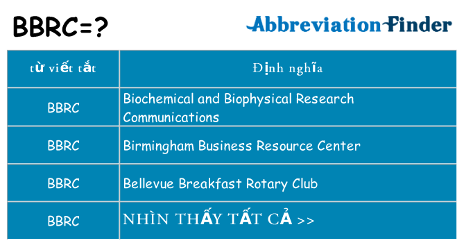 bbrc hiện những gì đứng cho