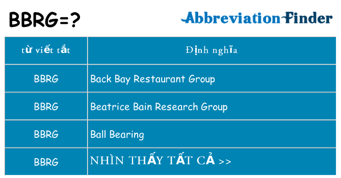 bbrg hiện những gì đứng cho