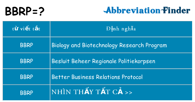bbrp hiện những gì đứng cho