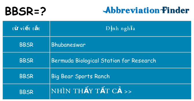 bbsr hiện những gì đứng cho