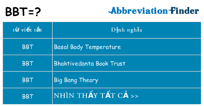 bbt hiện những gì đứng cho