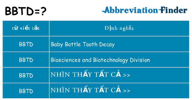 bbtd hiện những gì đứng cho