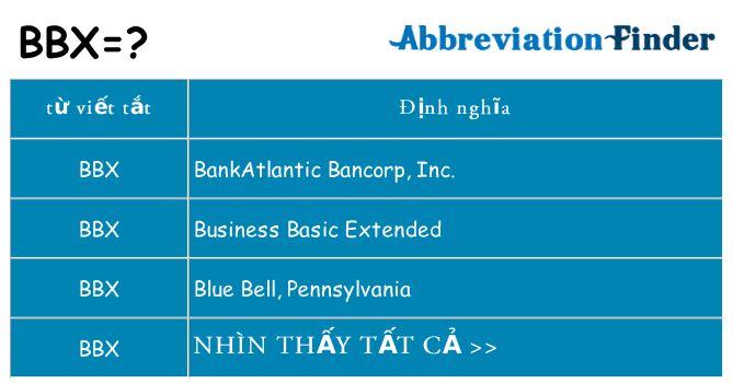 bbx hiện những gì đứng cho