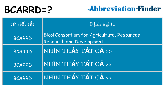 bcarrd hiện những gì đứng cho