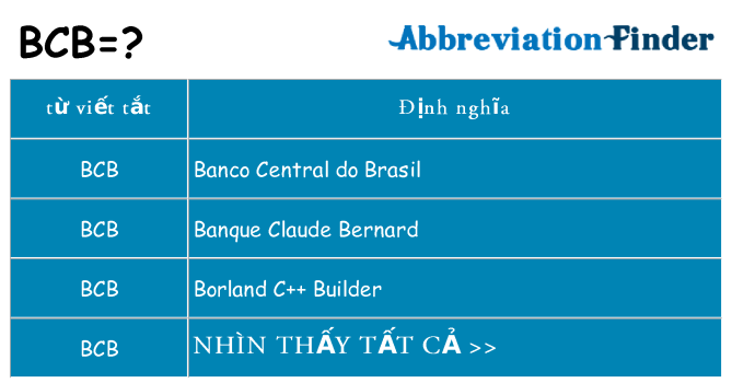 bcb hiện những gì đứng cho