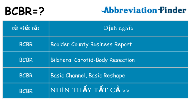 bcbr hiện những gì đứng cho