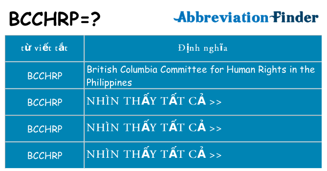 bcchrp hiện những gì đứng cho