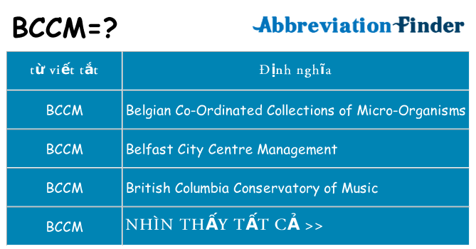 bccm hiện những gì đứng cho