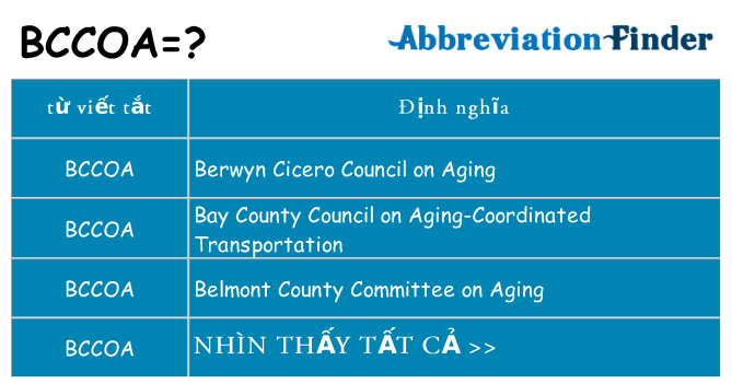 bccoa hiện những gì đứng cho