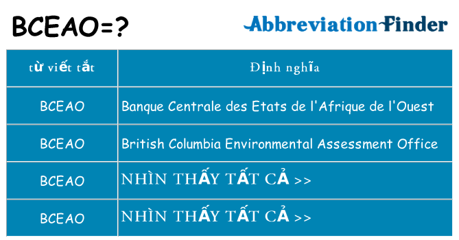bceao hiện những gì đứng cho