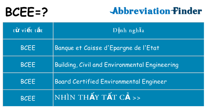 bcee hiện những gì đứng cho