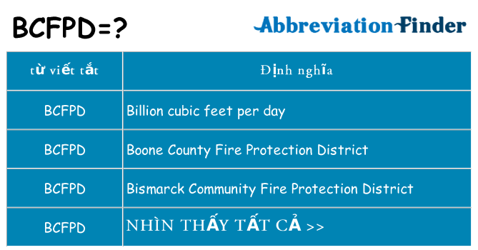 bcfpd hiện những gì đứng cho