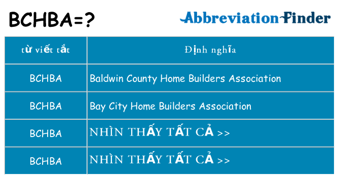 bchba hiện những gì đứng cho