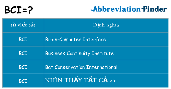 bci hiện những gì đứng cho