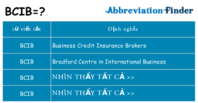 bcib hiện những gì đứng cho