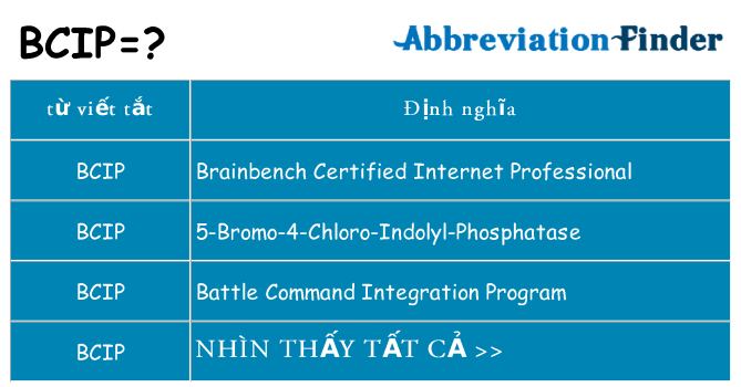 bcip hiện những gì đứng cho