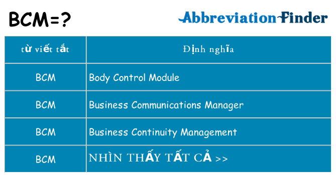 bcm hiện những gì đứng cho