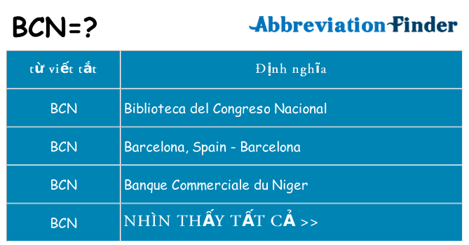 bcn hiện nay những gì đứng cho