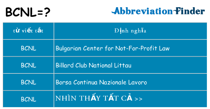 bcnl hiện những gì đứng cho