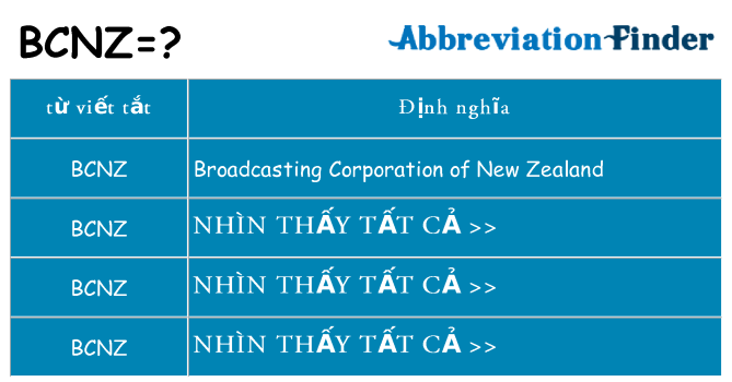 bcnz hiện những gì đứng cho