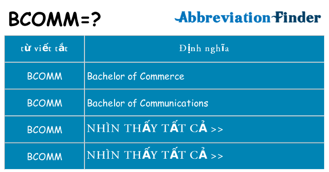 bcomm hiện những gì đứng cho