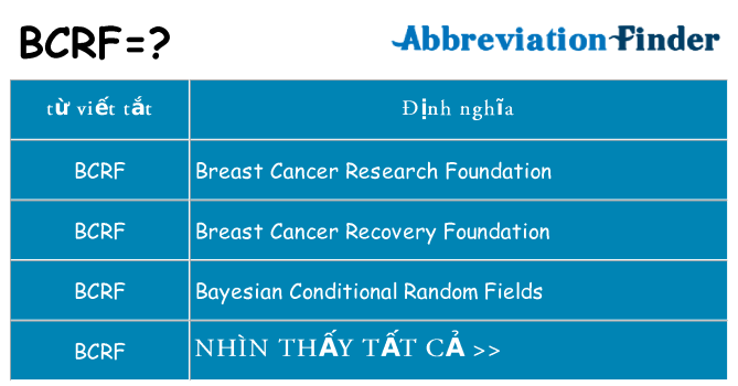 bcrf hiện những gì đứng cho