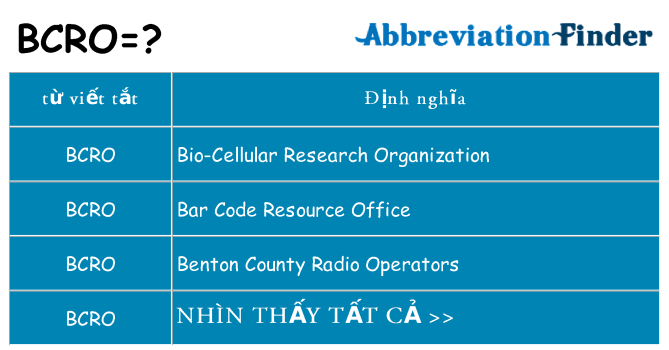 bcro hiện những gì đứng cho