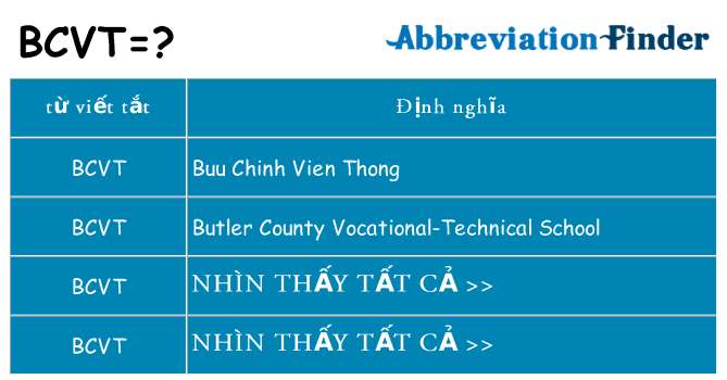 bcvt hiện những gì đứng cho