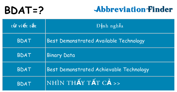 bdat hiện những gì đứng cho